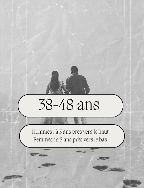 Vendredi 14 février 2025