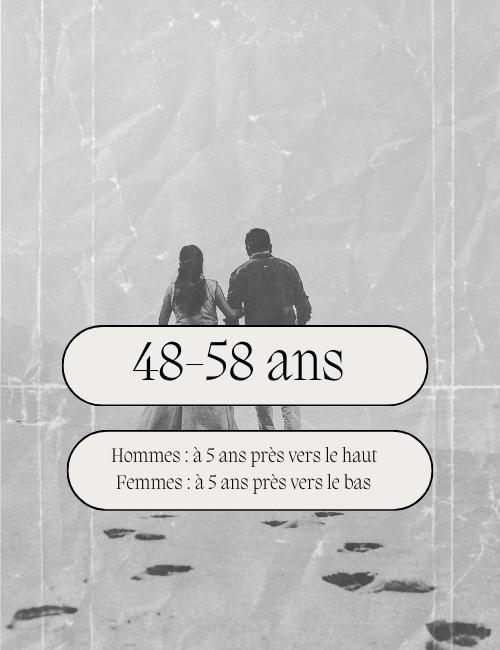 Samedi 15 février 2025